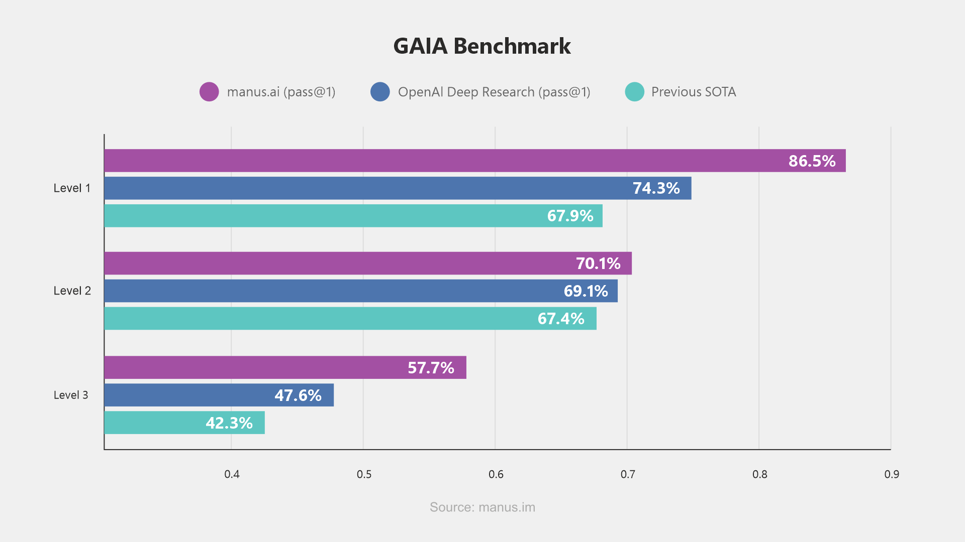 Chinese Assurance- Marking a Benchmark