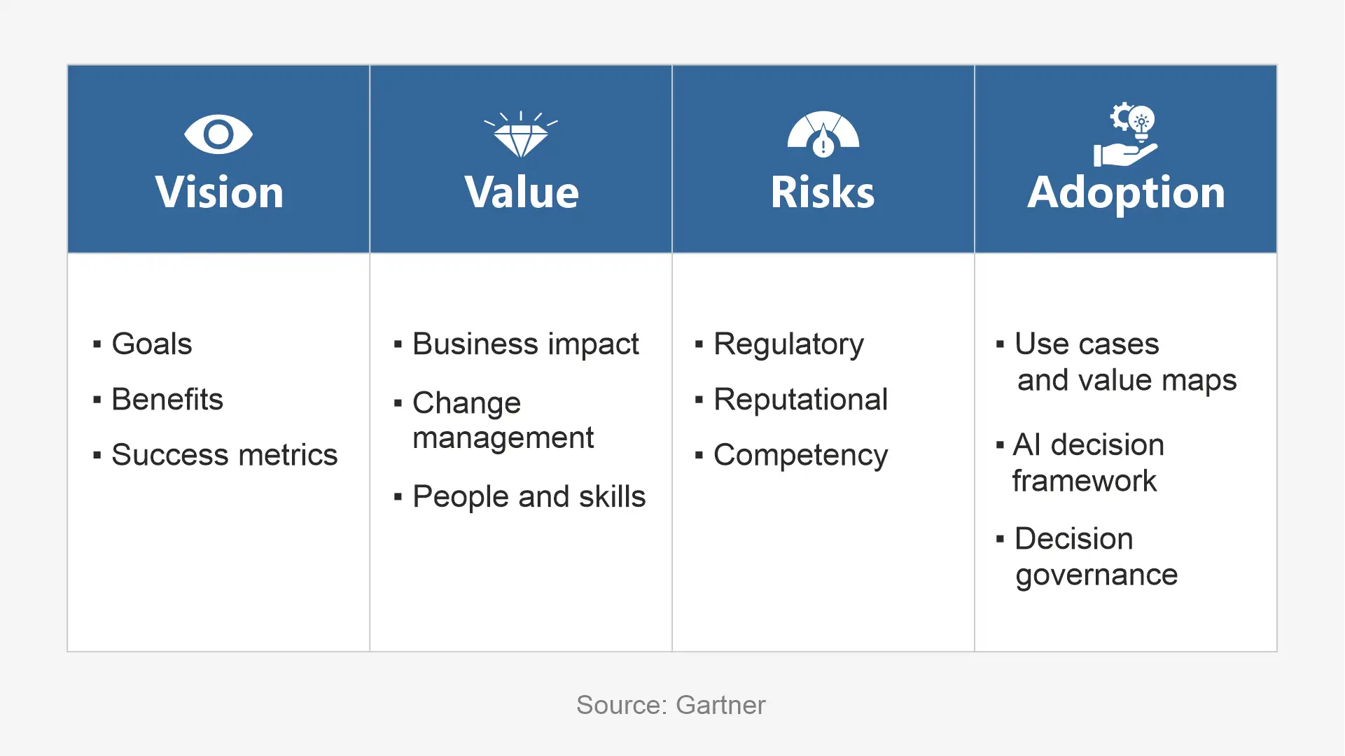 Gartner AI adoption strategy framework
