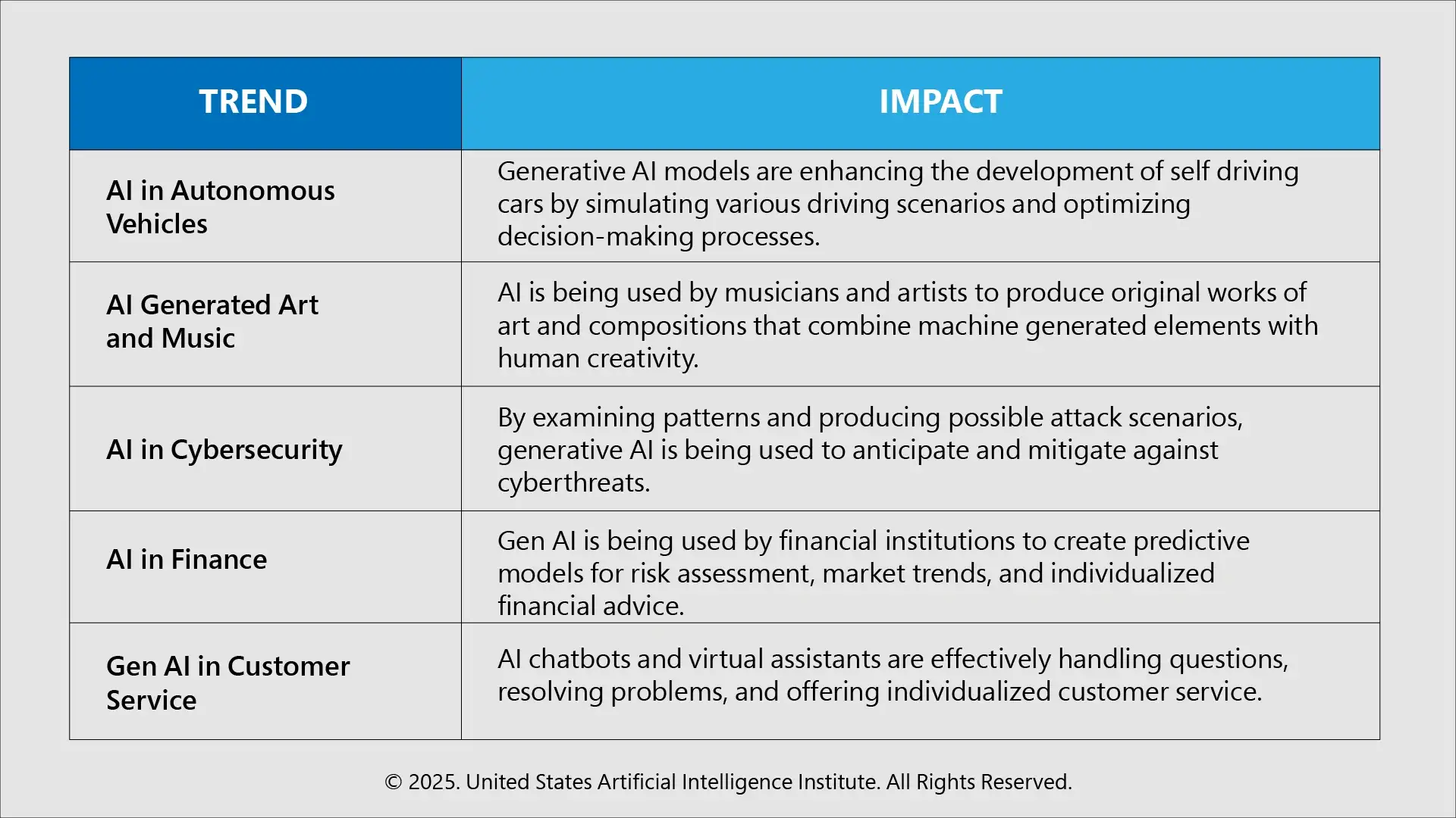 Generative AI Trends 2026 to Guide Your Career