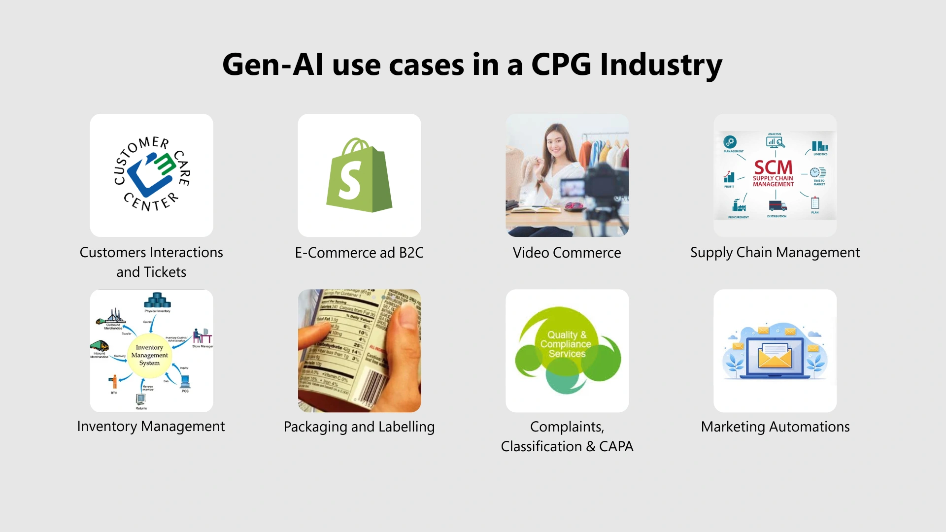 Generative AI Use Case in a Consumer Product Goods Industry