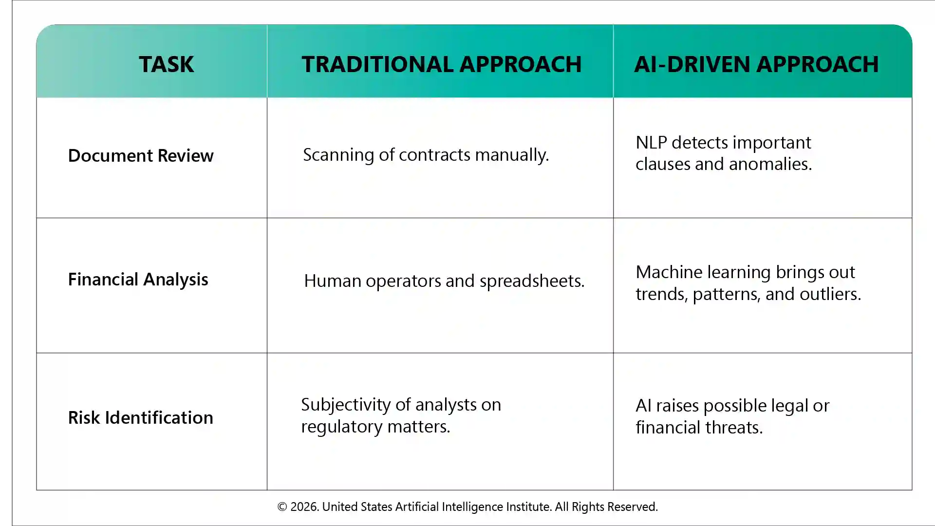 How AI Supports Post-Merger Integration