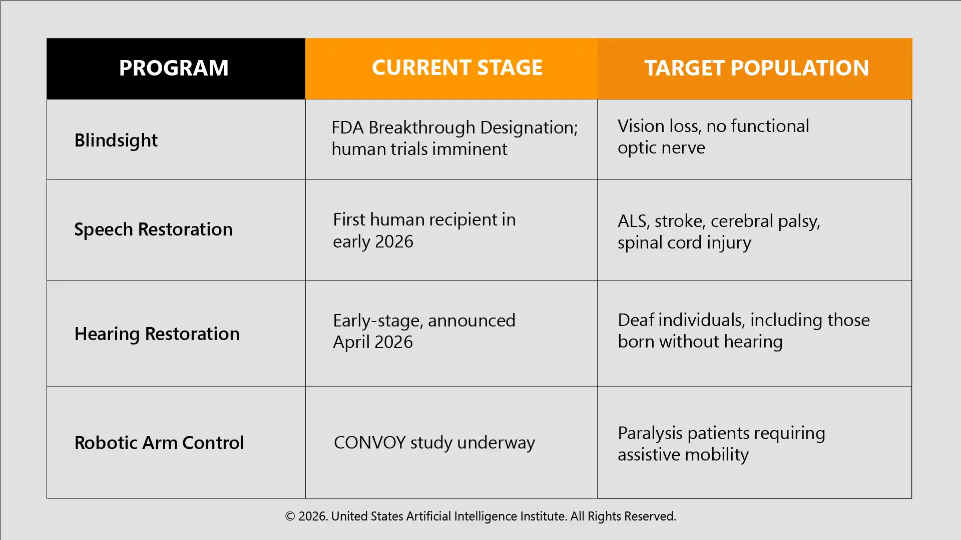 How BCIs Could Transform Society