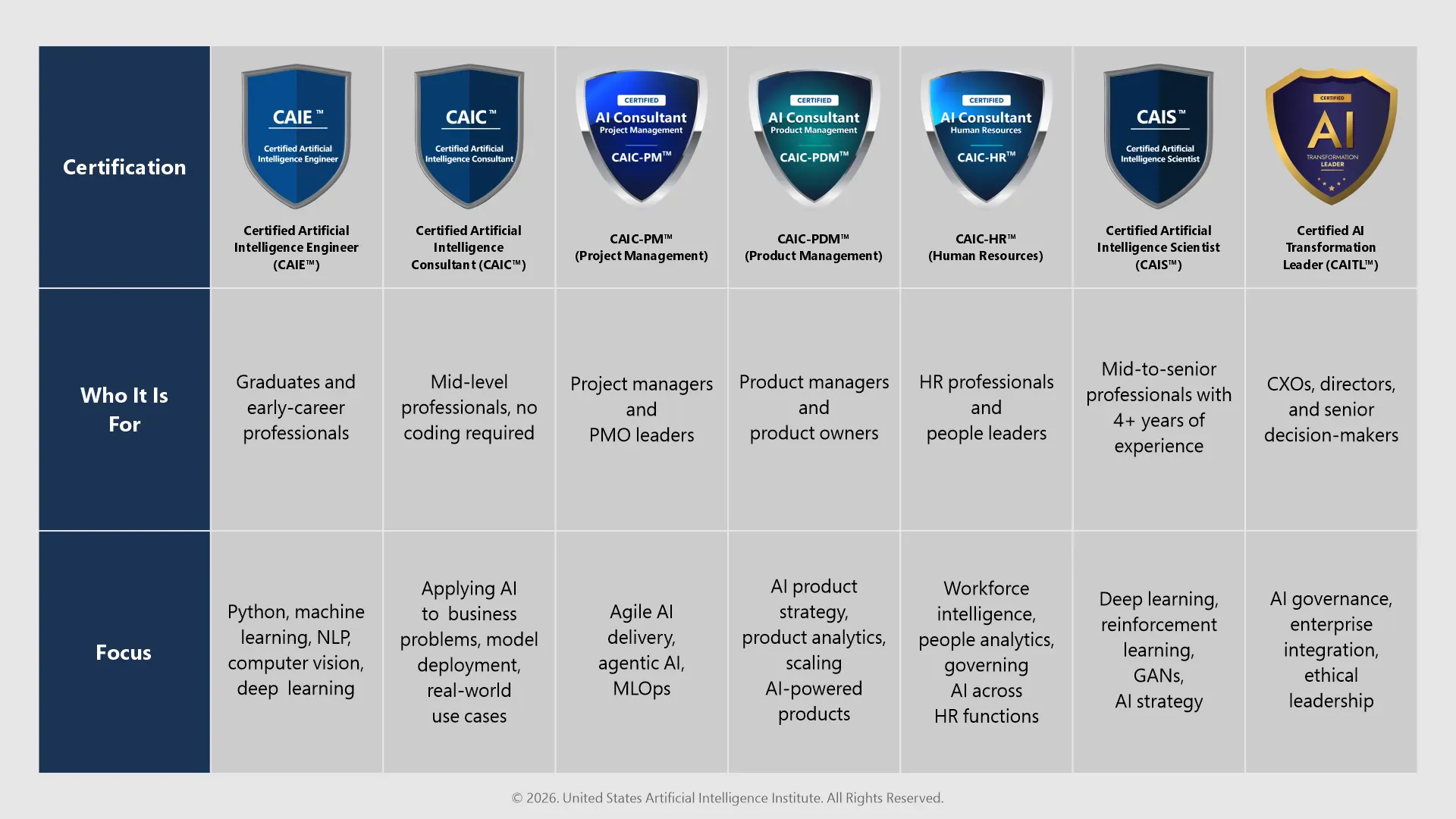 How Can AI Professionals Prepare for Technologies Emerging in 2027?