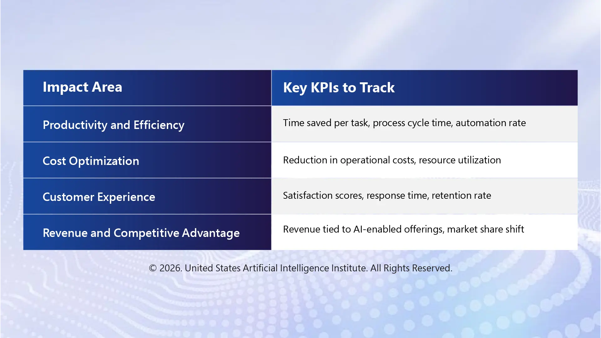 How Do You Measure the Business Impact of AI Transformation?