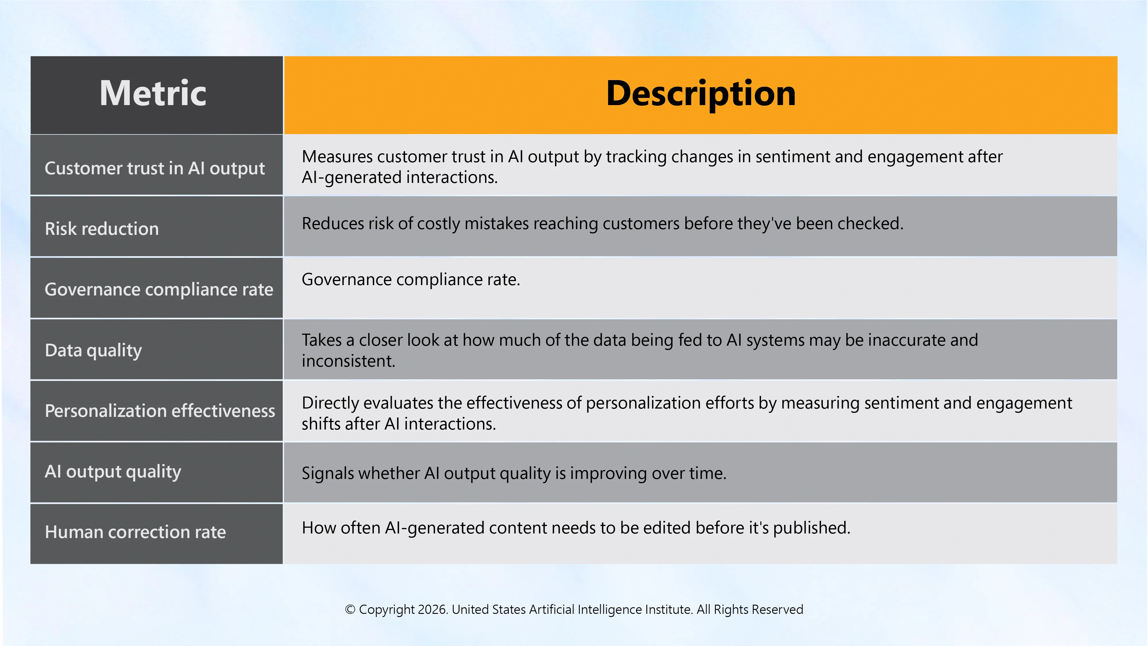 How to Measure AI Marketing Success