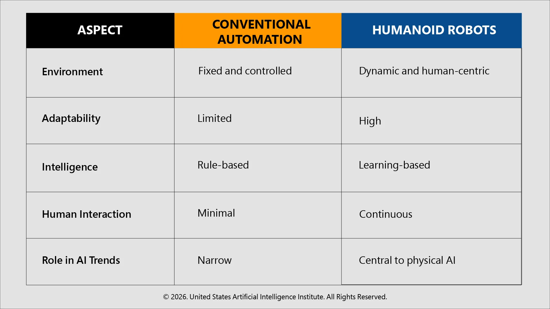Humanoid Robots vs Conventional Automation