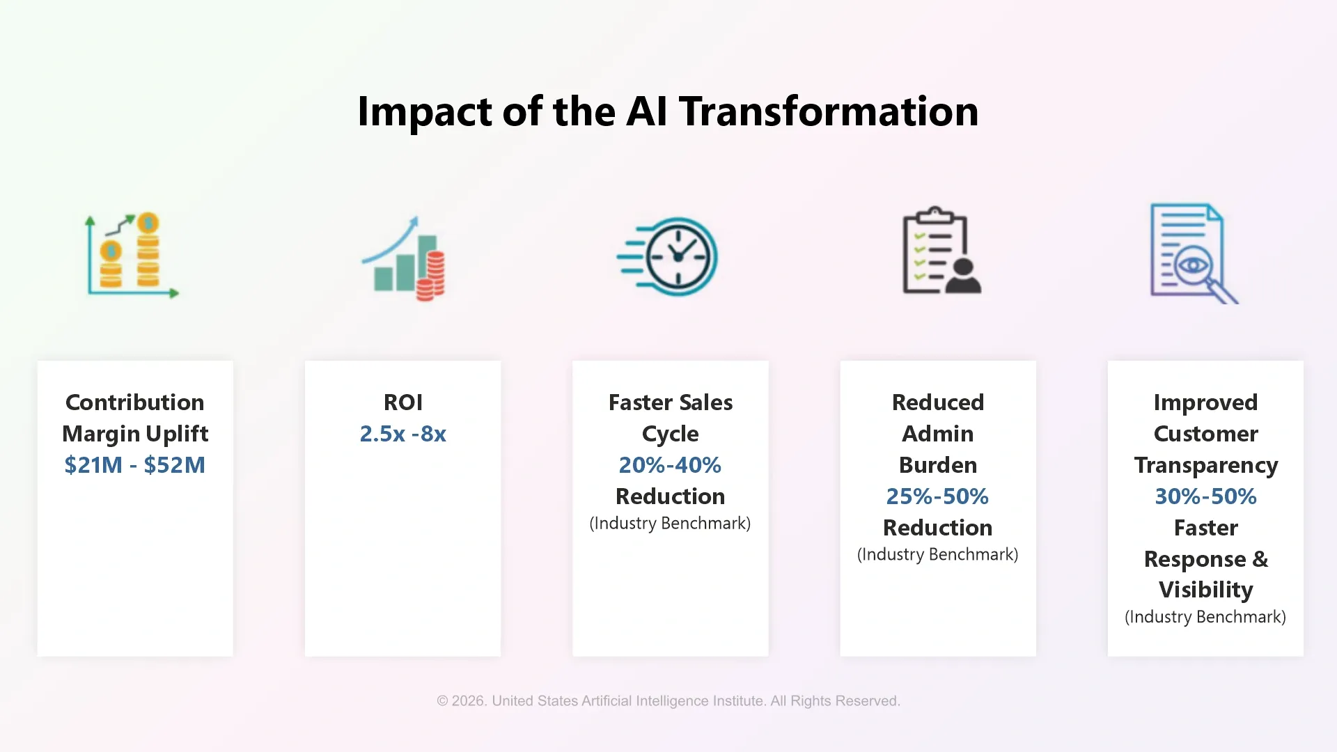 Impact of AI Transformation