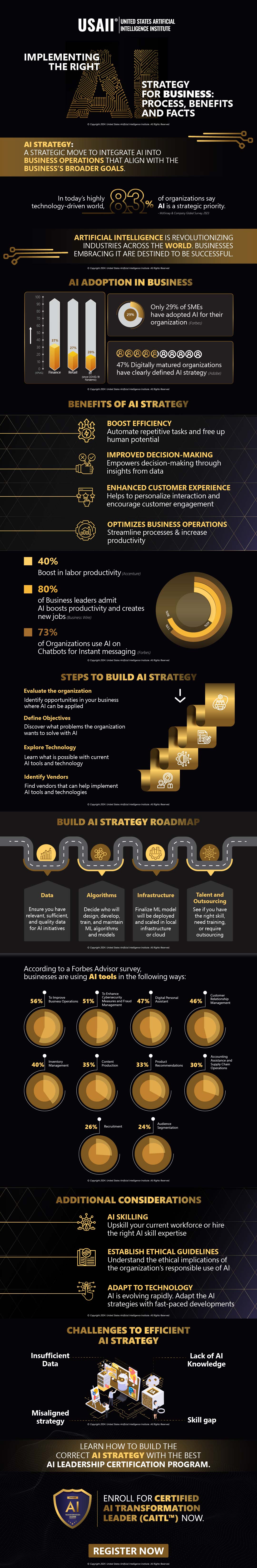 Implementing the Right AI strategy for Business: Process, Benefits and Facts