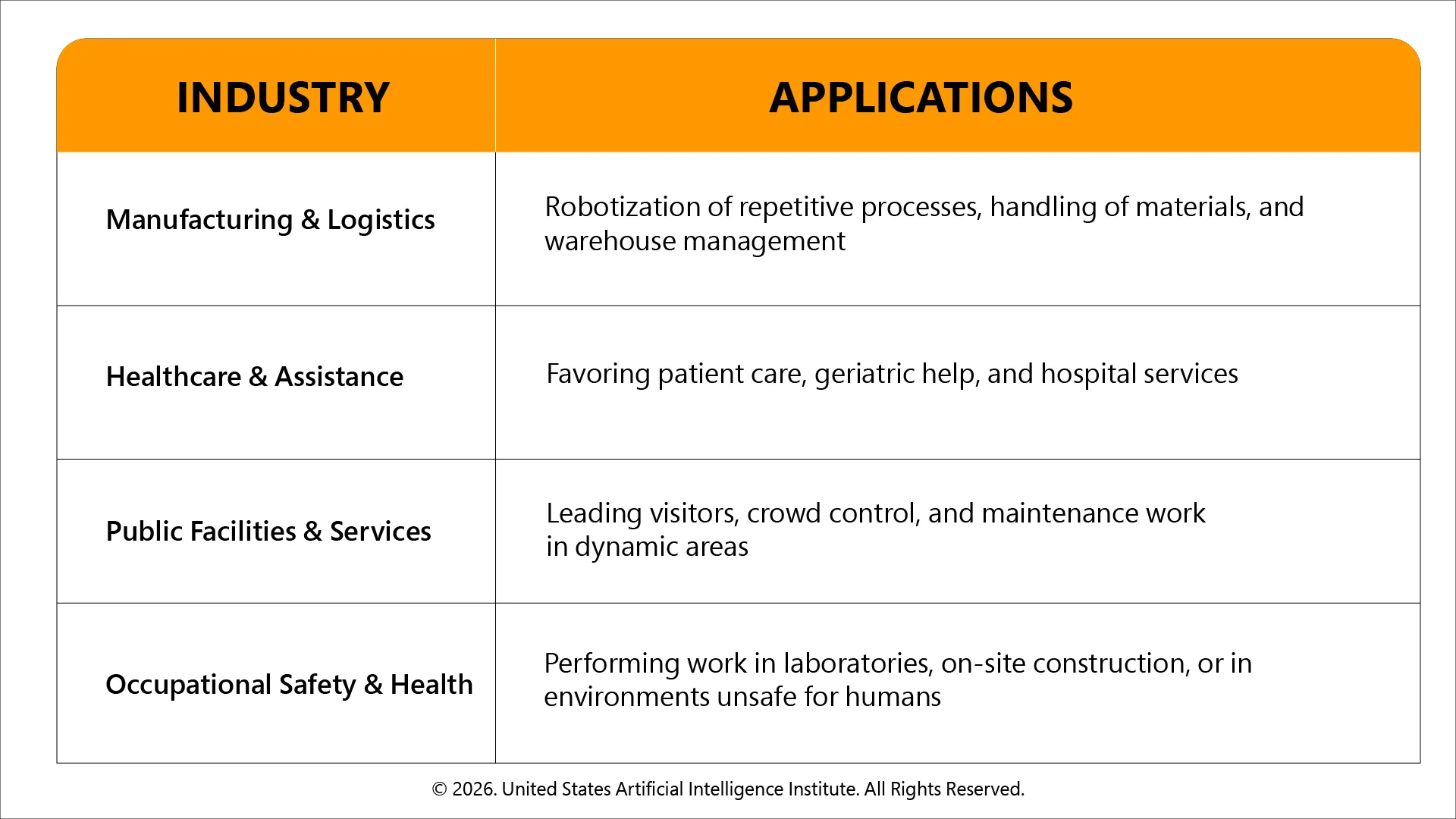 Industry Applications of Humanoid Robots