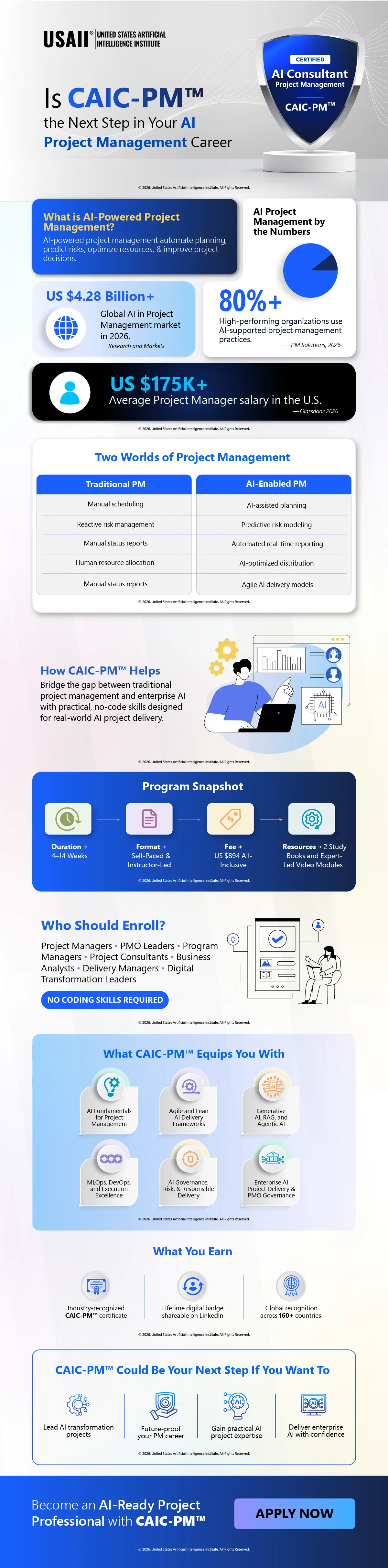 Is CAIC-PM™ the Next Step in Your AI Project Management Career