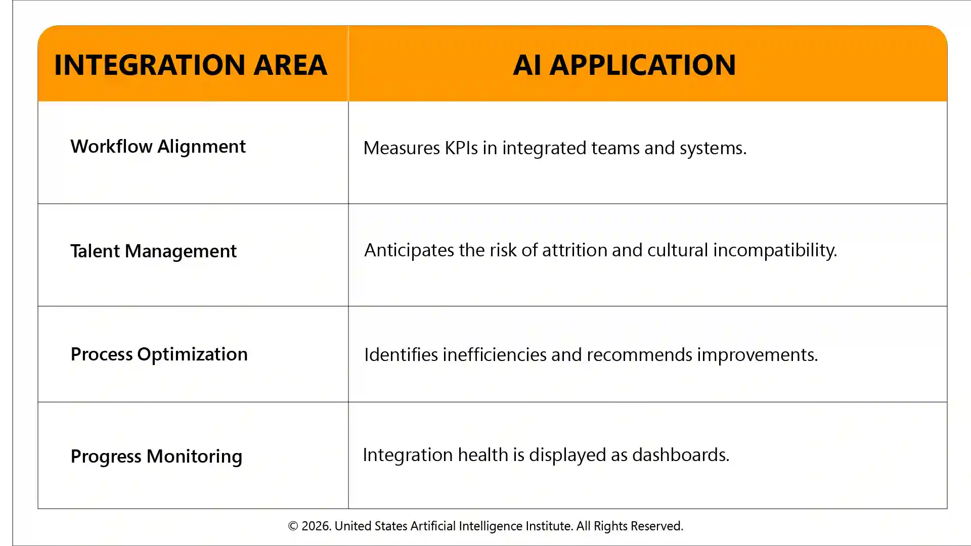 Key Benefits of AI in Due Diligence