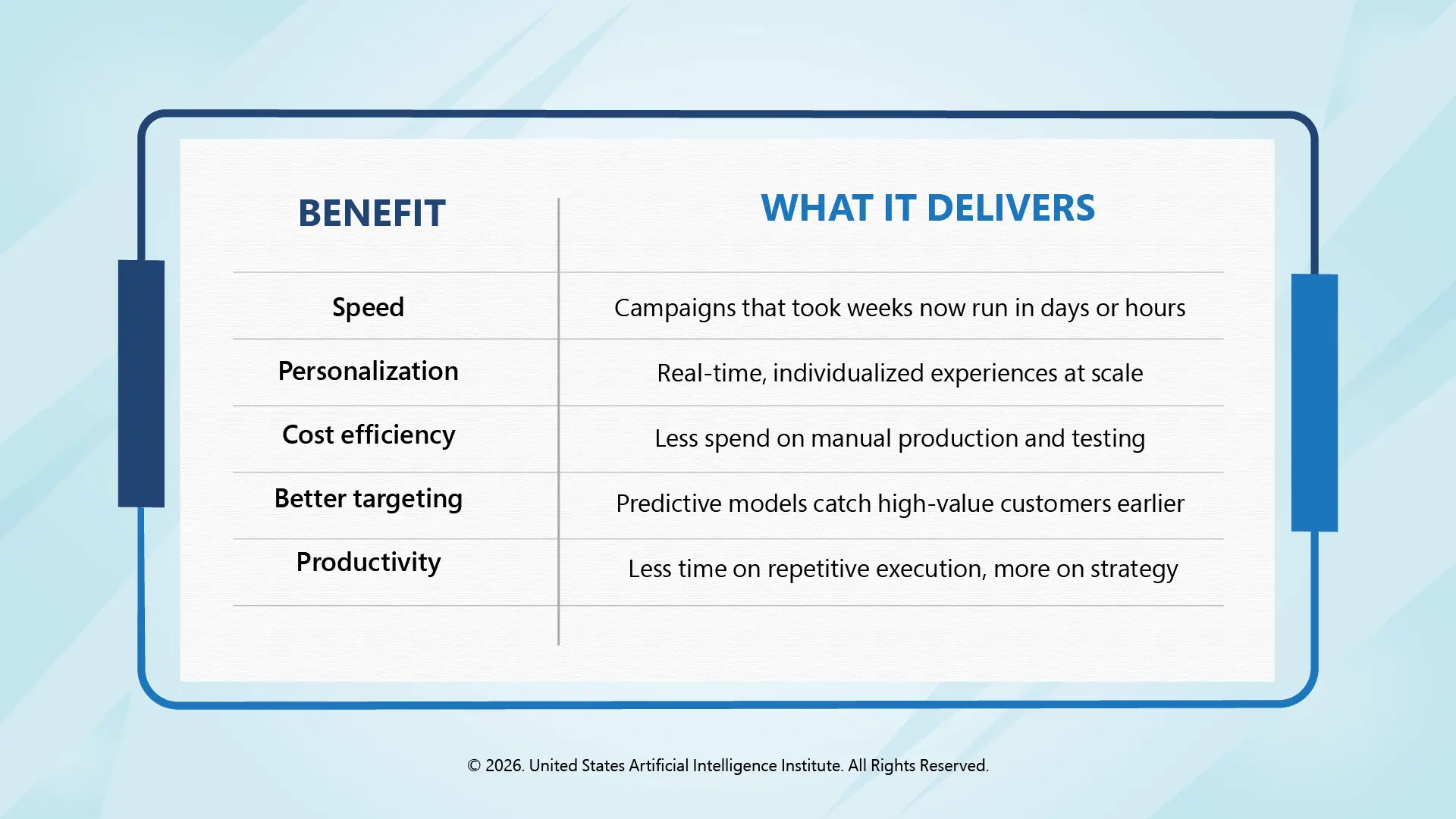Key Benefits of Artificial Intelligence in Marketing