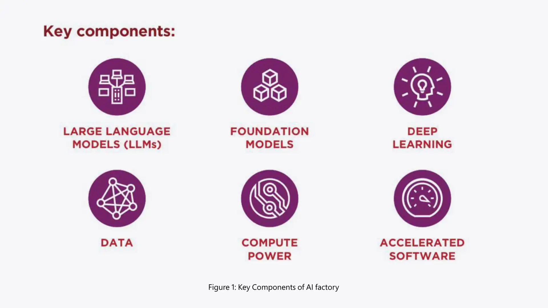 key-components-of-ai-factory