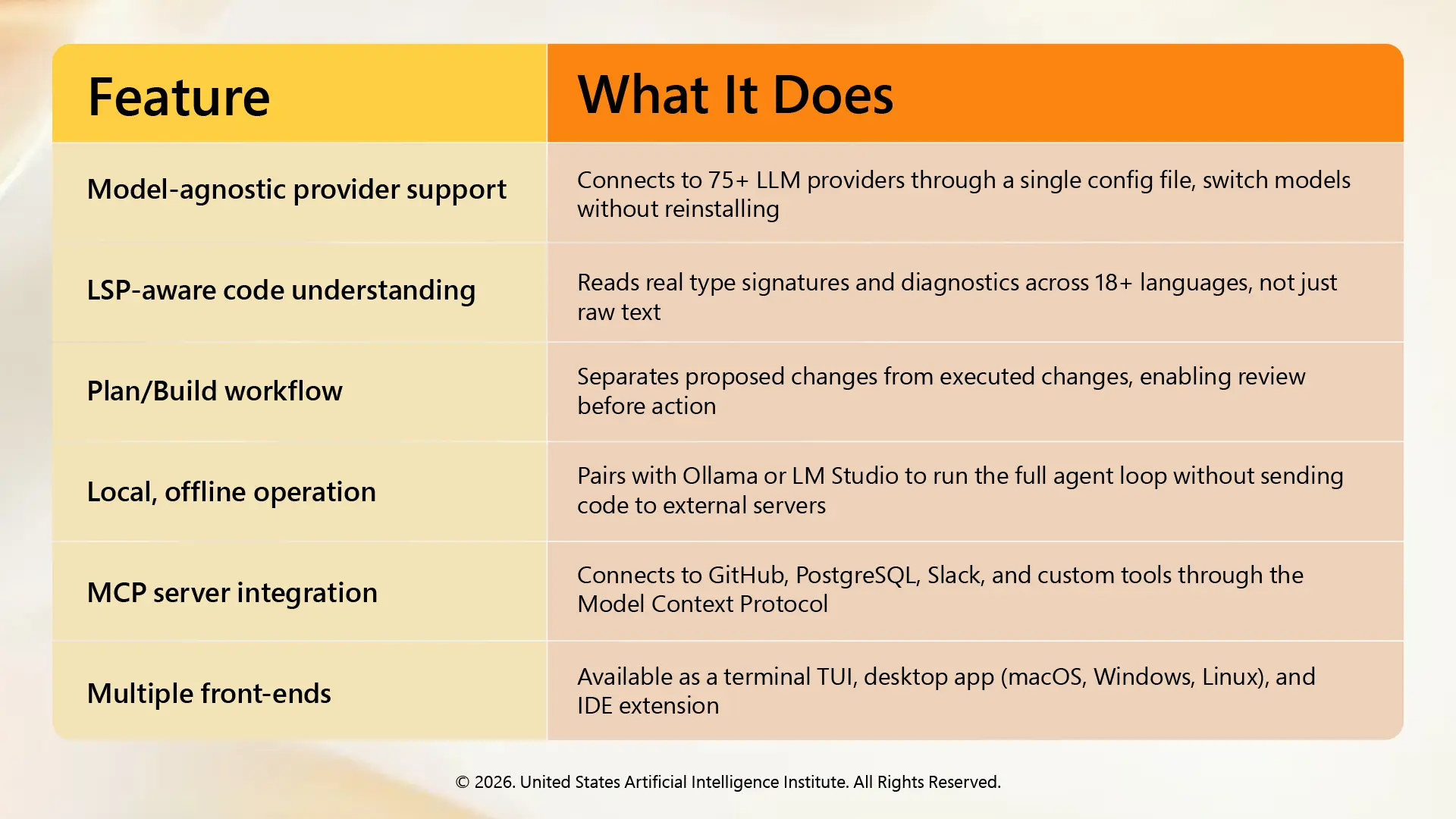 Key Features of OpenCode