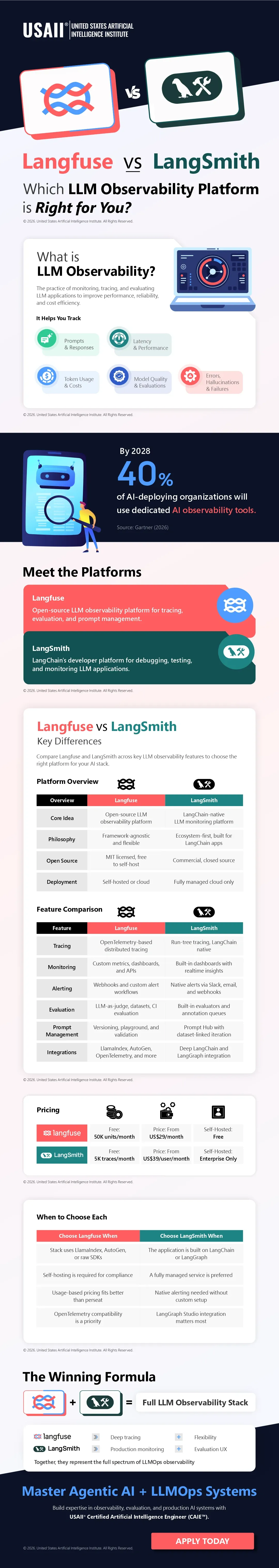 Langfuse vs LangSmith: Which LLM Observability Platform Is Right for You?