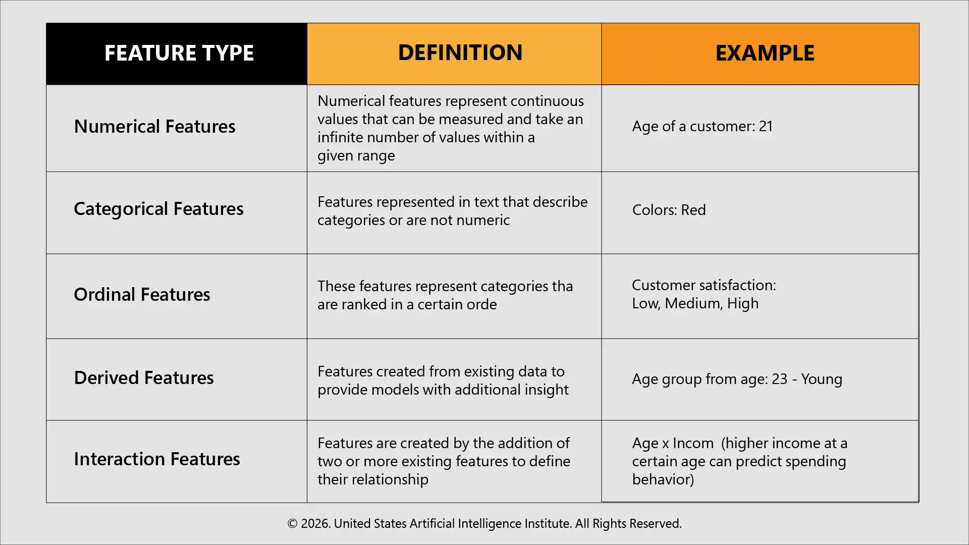 Major types of features in Machine Learning in 2026