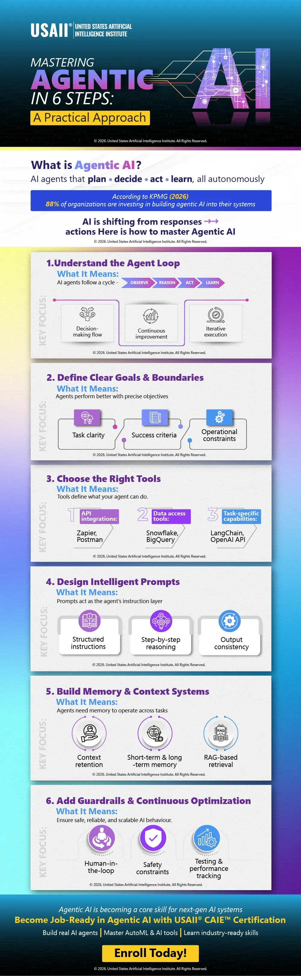 Mastering Agentic AI in 6 Steps: A Practical Approach | Infographic