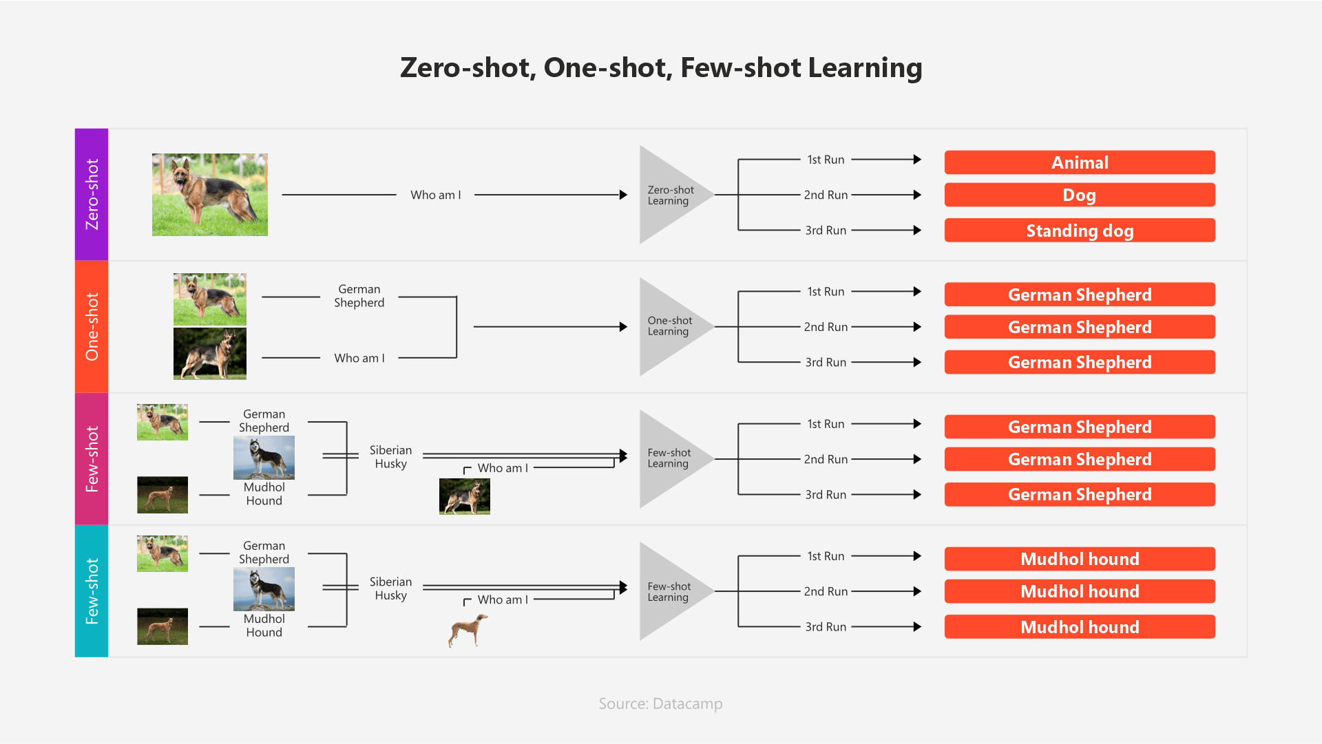 meta-learning-use-cases-in-machine-learning