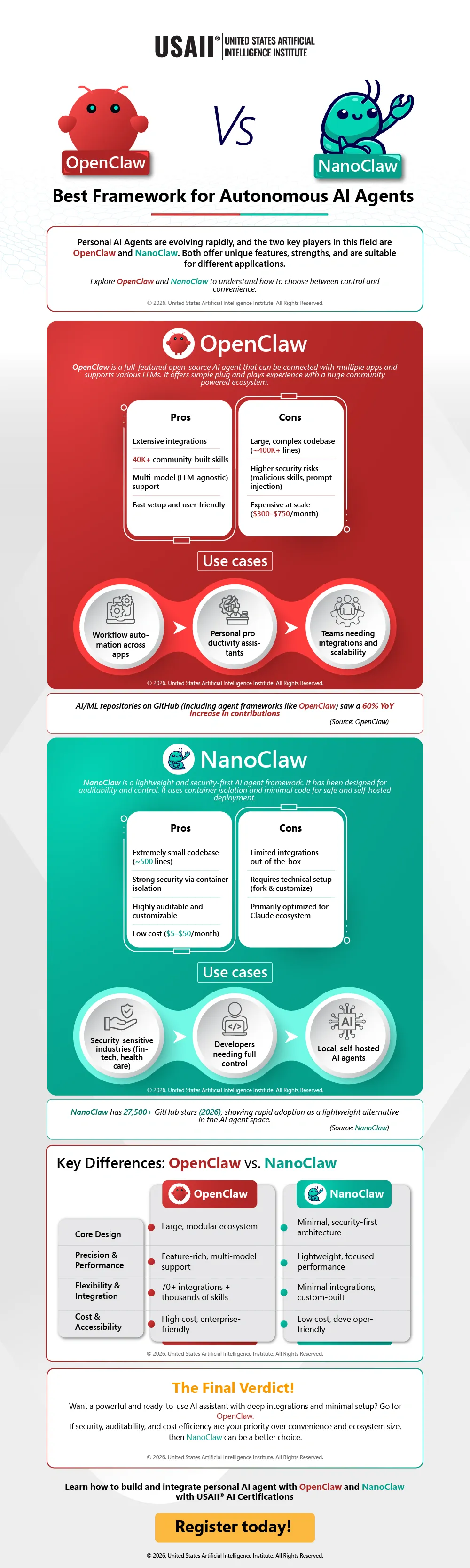 OpenClaw vs NanoClaw: Best Framework for Autonomous AI Agents | Infographic