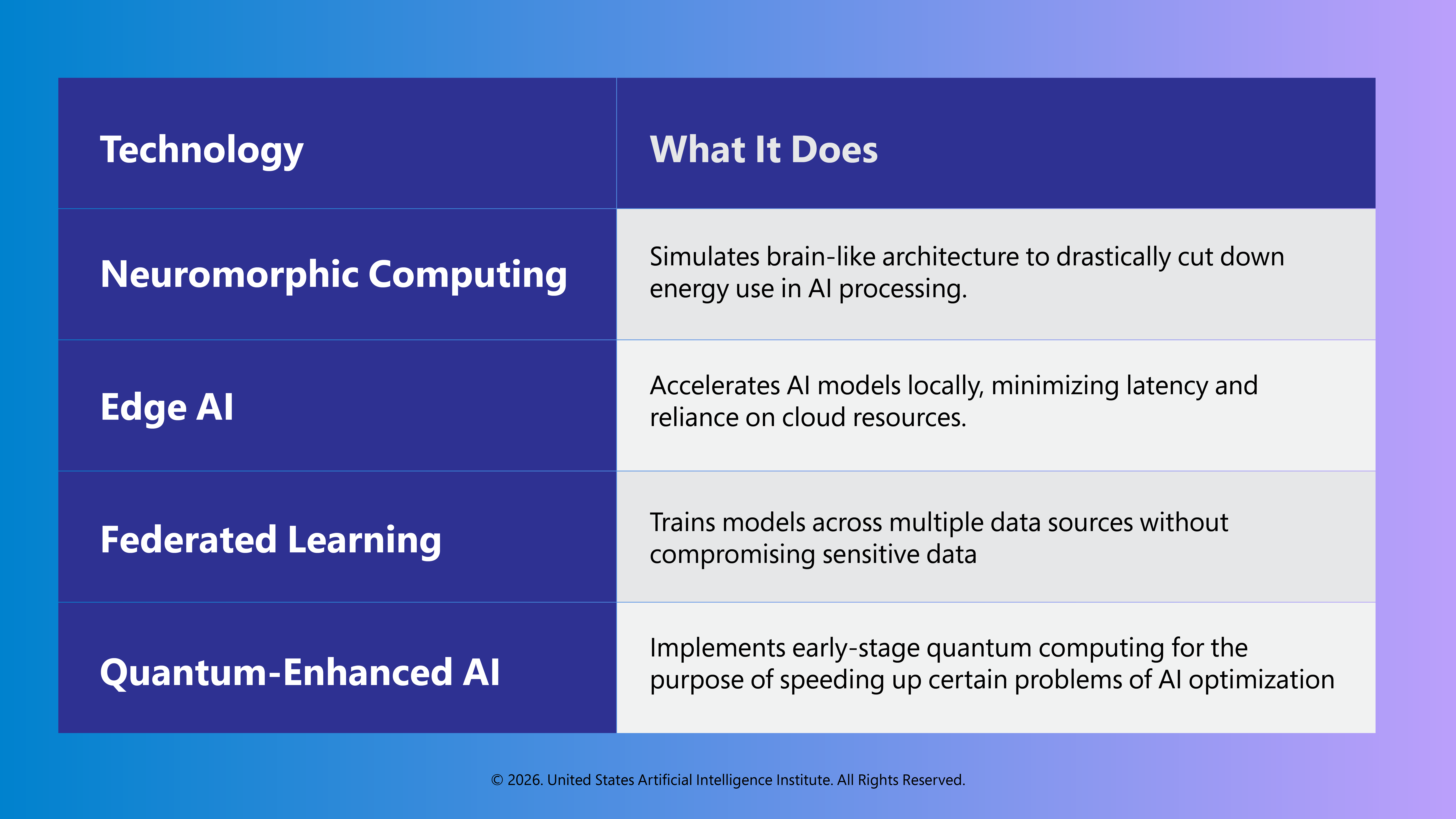 Other Notable AI Technologies Worth Watching 2027