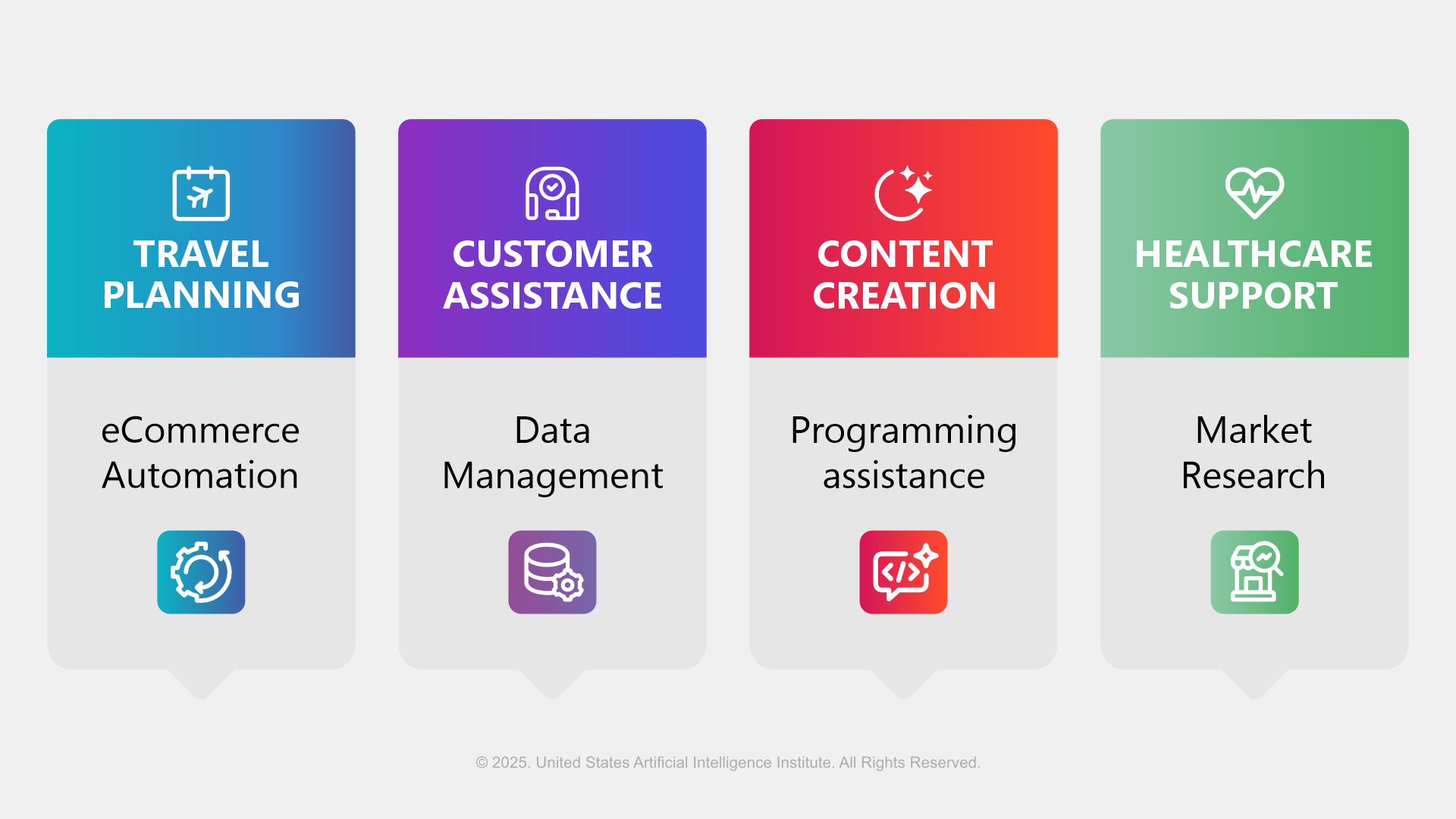 Popular Use Cases