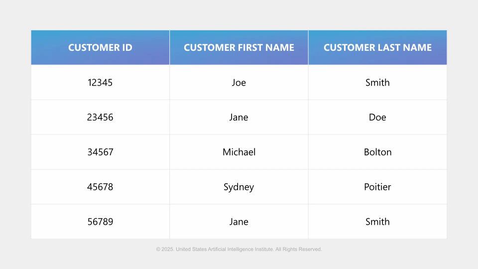 Practical Example of using Customer Information