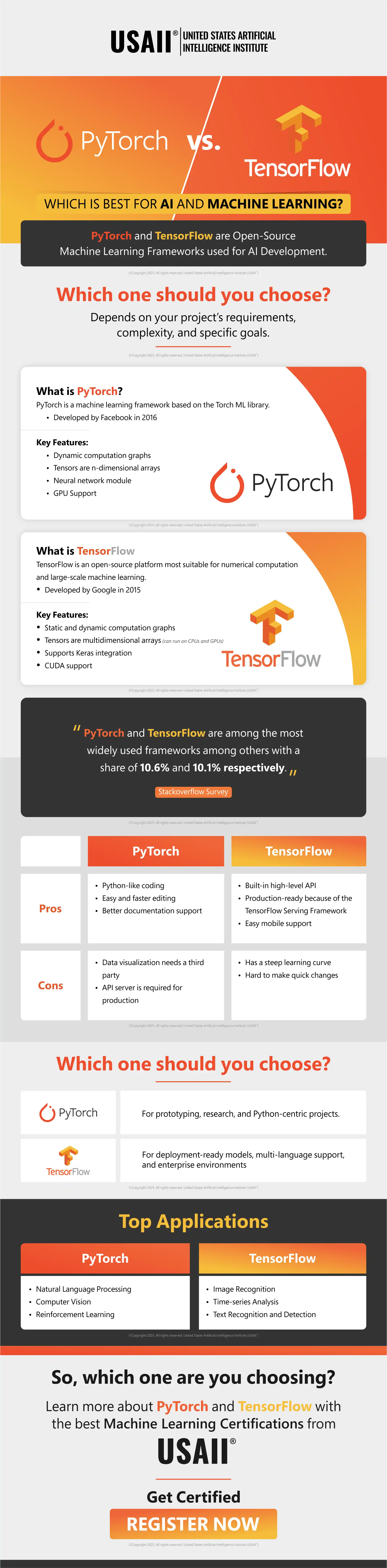 Pytorch Vs. Tensorflow: Which Is Best for AI And Machine Learning?