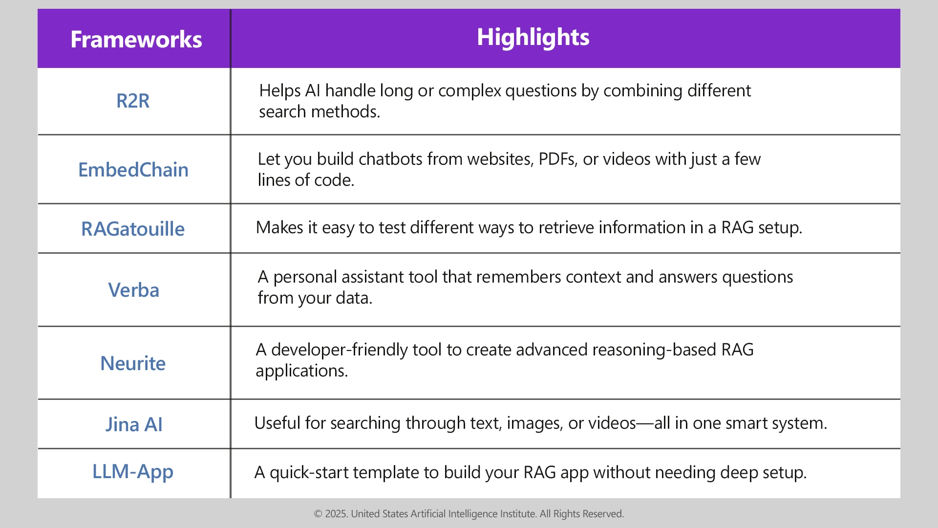 RAG Frameworks