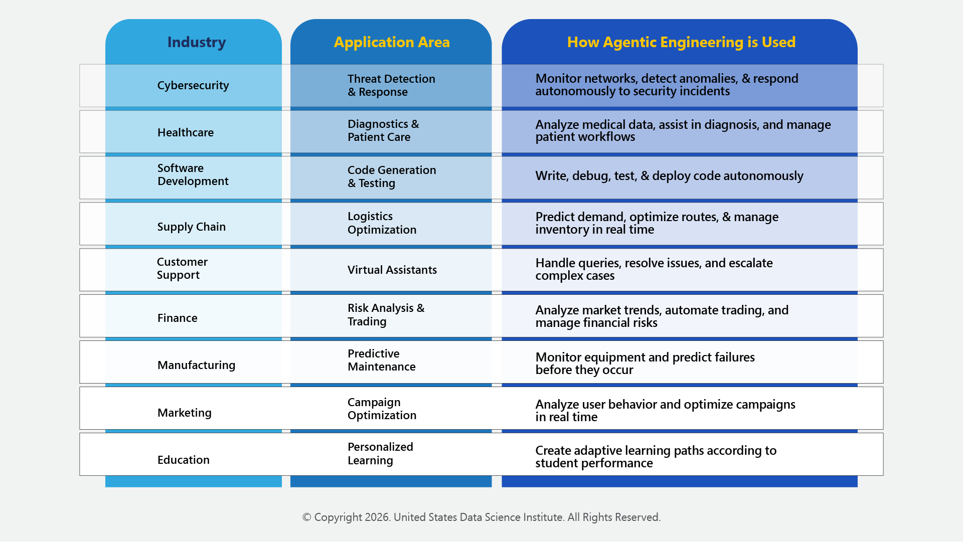 Real-World Applications of Agentic Engineering