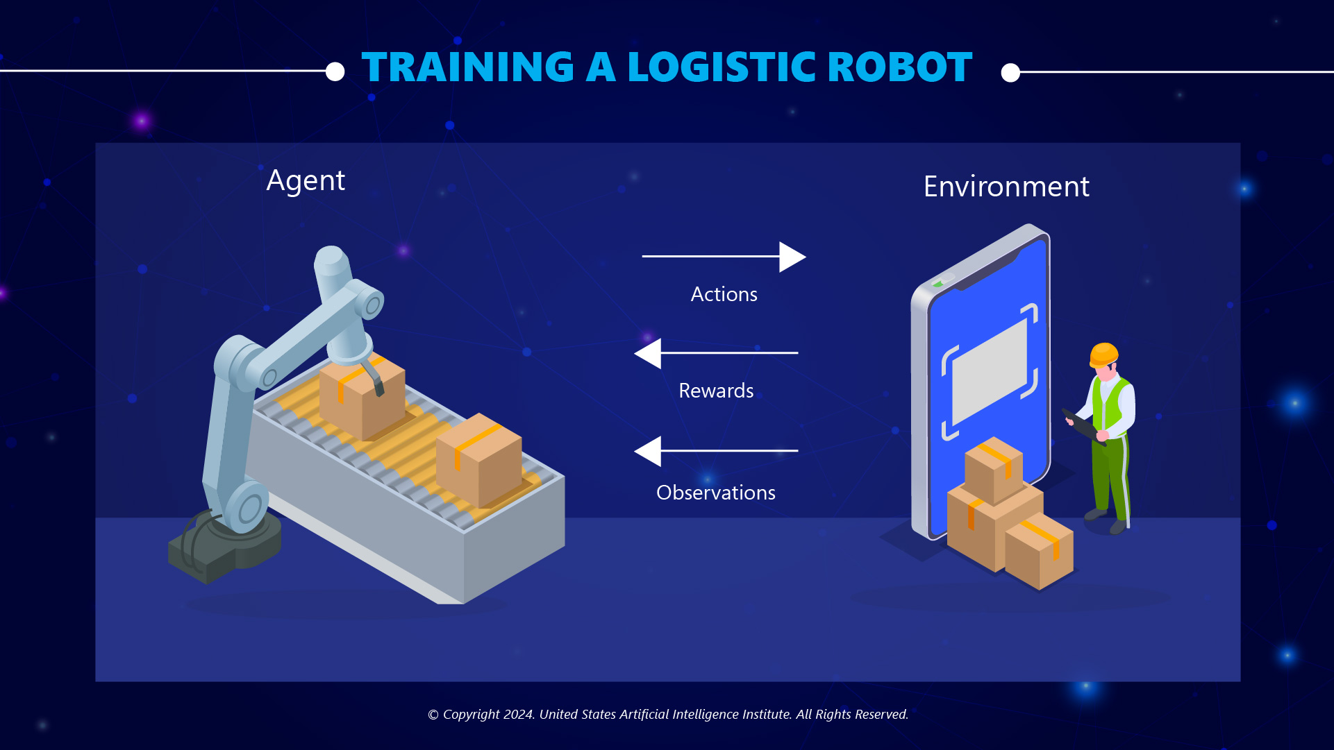 Training a Logistic Robot