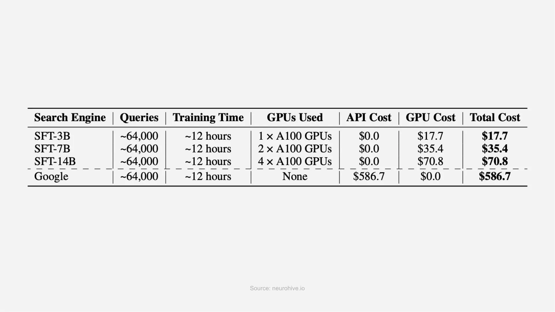 Numbers Confess It All