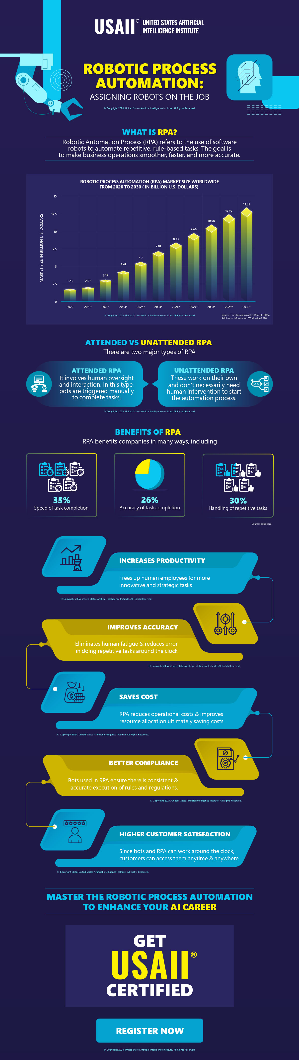 Robotic Process Automation: Assigning Robots on the Job