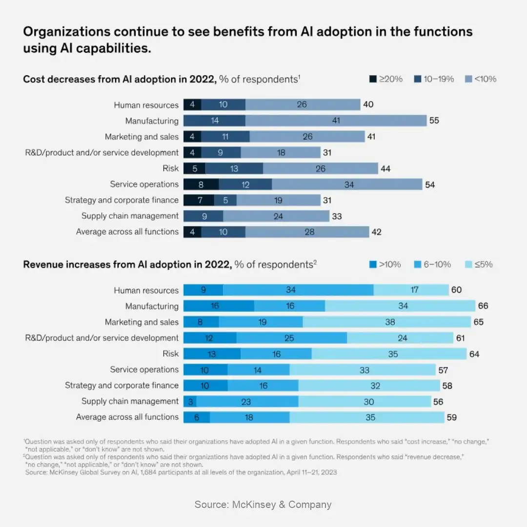 Key features and benefits of Agentic AI Platforms