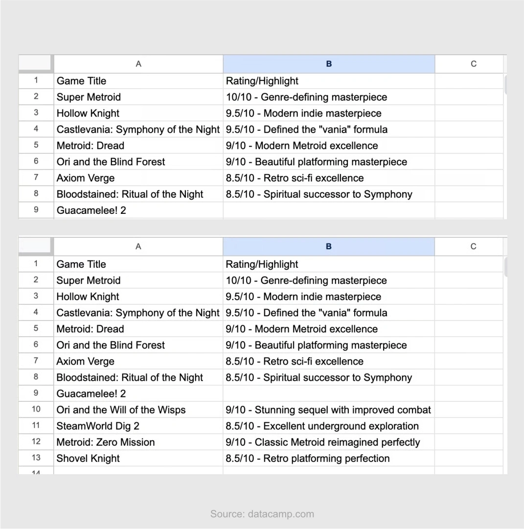 Testing Comet Multi-Tab Intelligence