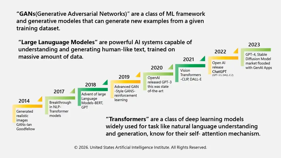 The AI Rrevolution