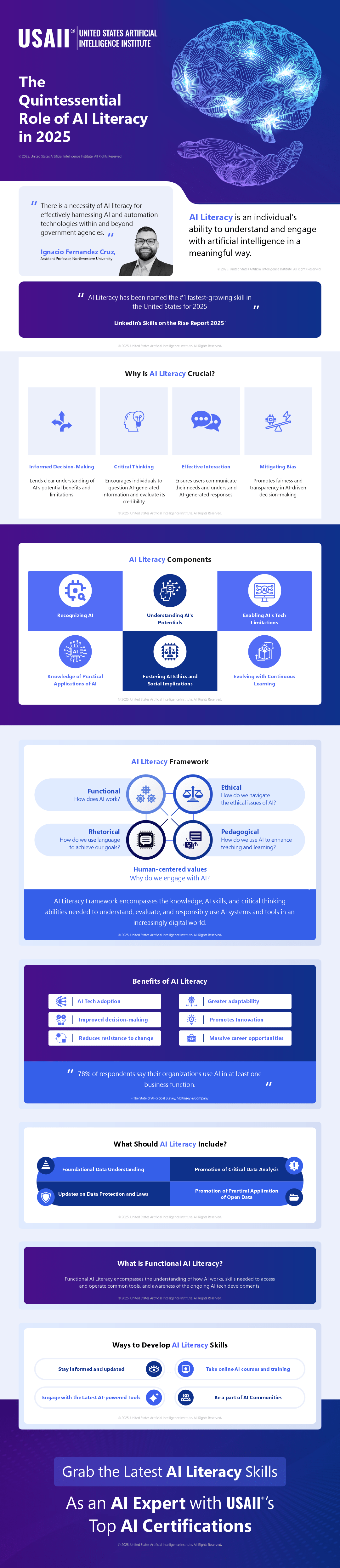 The Quintessential Role of AI Literacy in 2025 | Infographic