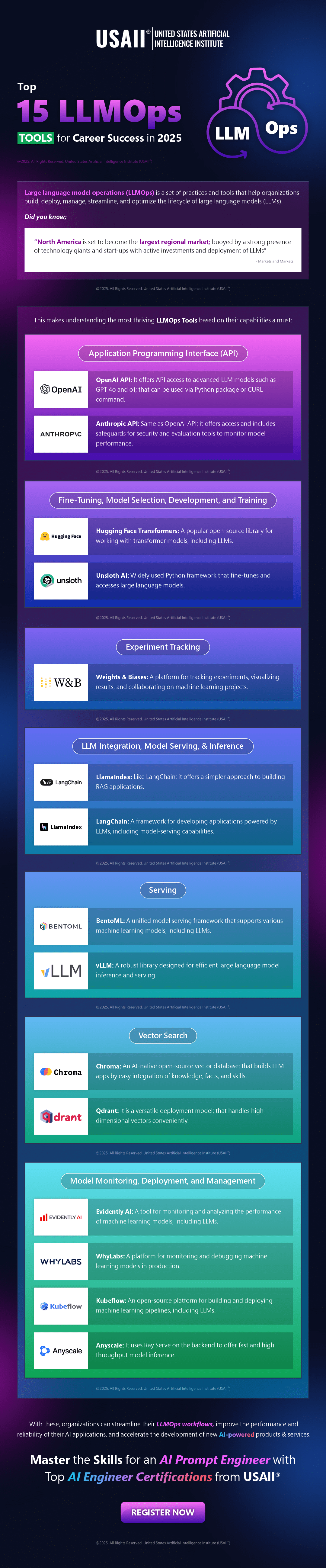 Top 15 Llmops Tools For Career Success in 2025 | Infographic
