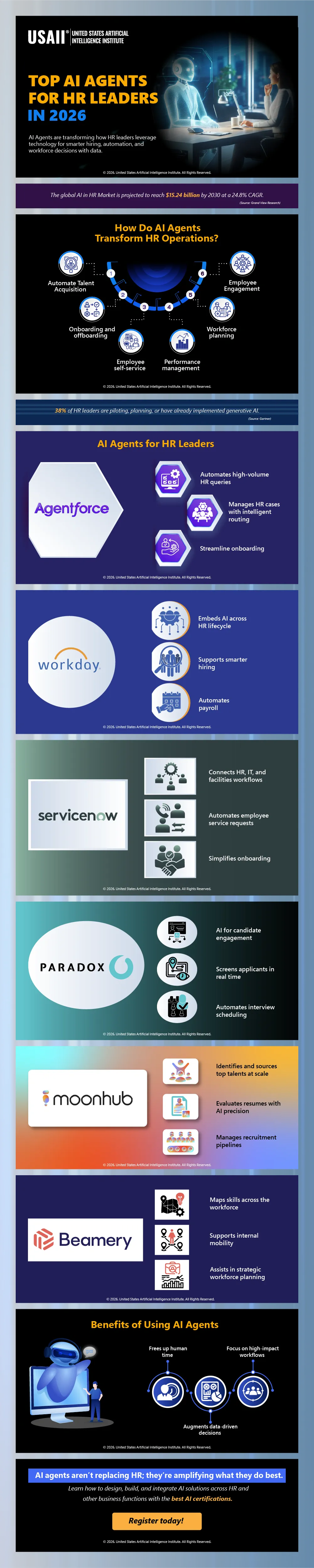 Top AI Agents for HR Leaders in 2026 | Infographic