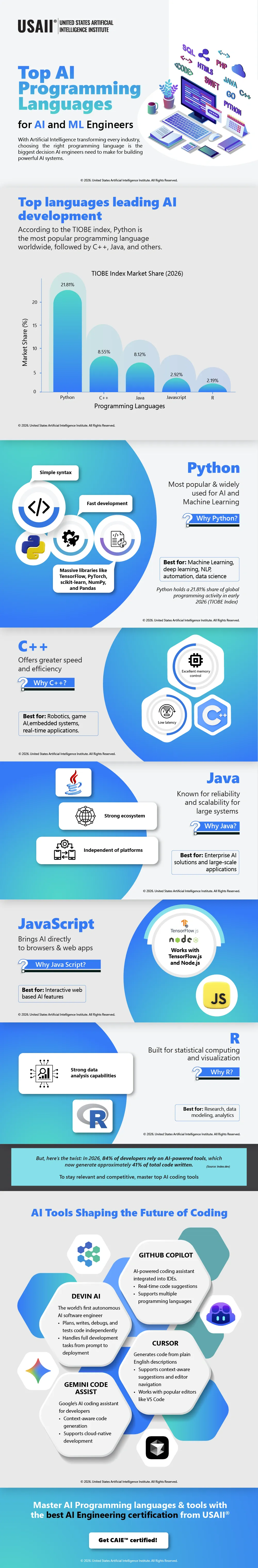 Top AI Programming Languages & Tools for AI and ML Engineers | Infographic