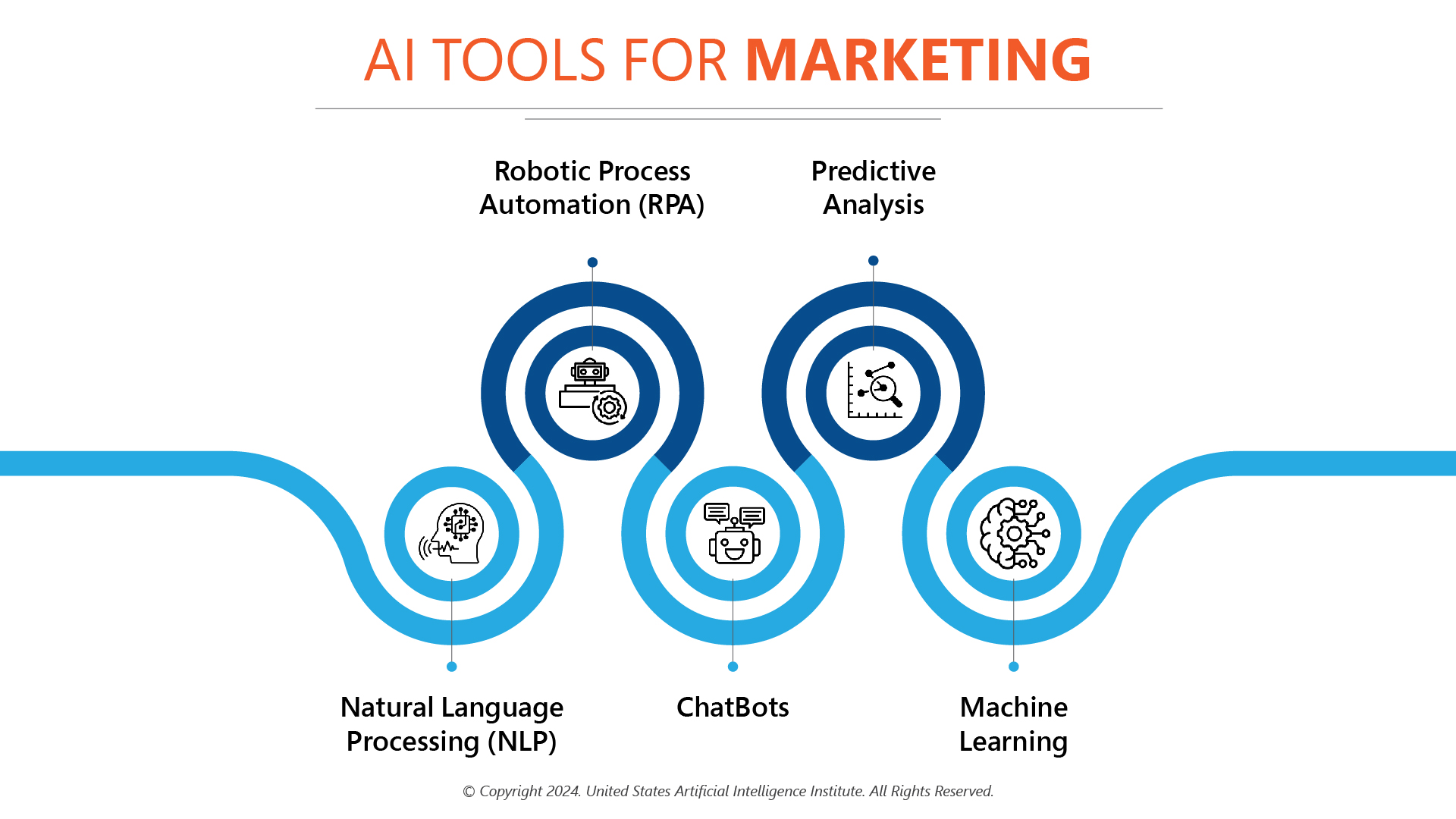 Top AI Tools for Marketing