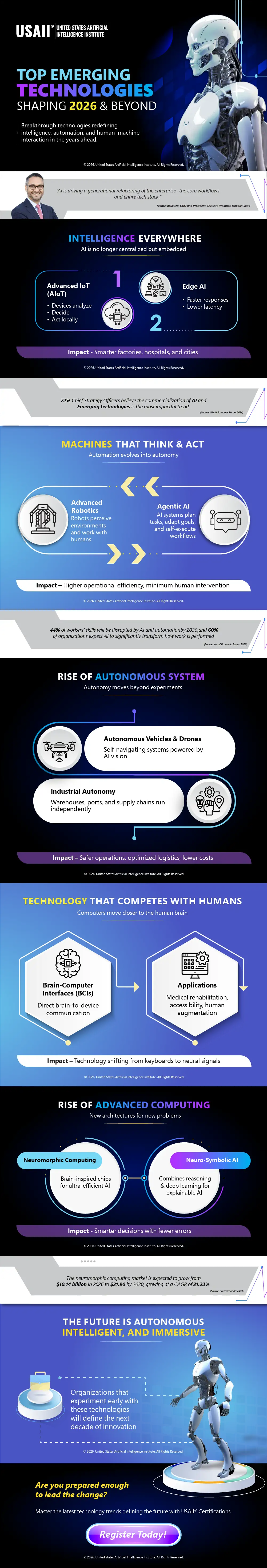2026 List of Top Agentic AI Browsers| Infographic