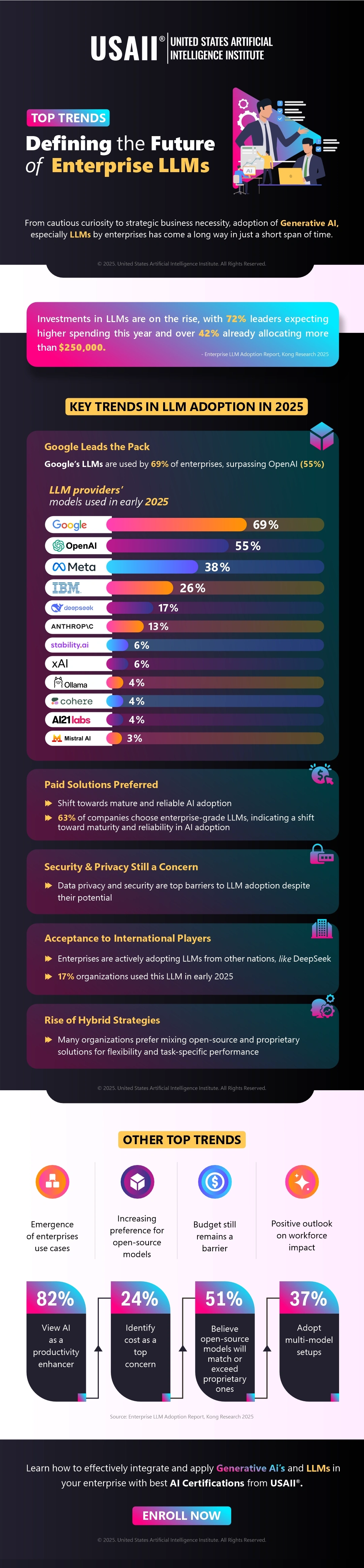 Top Trends Defining the Future of Enterprise LLMs