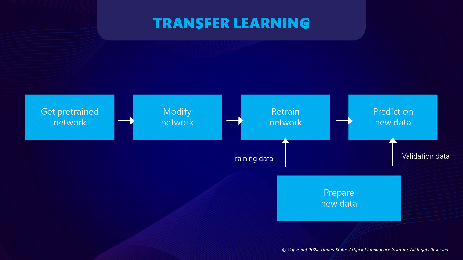 Transfer Learning Mechanism