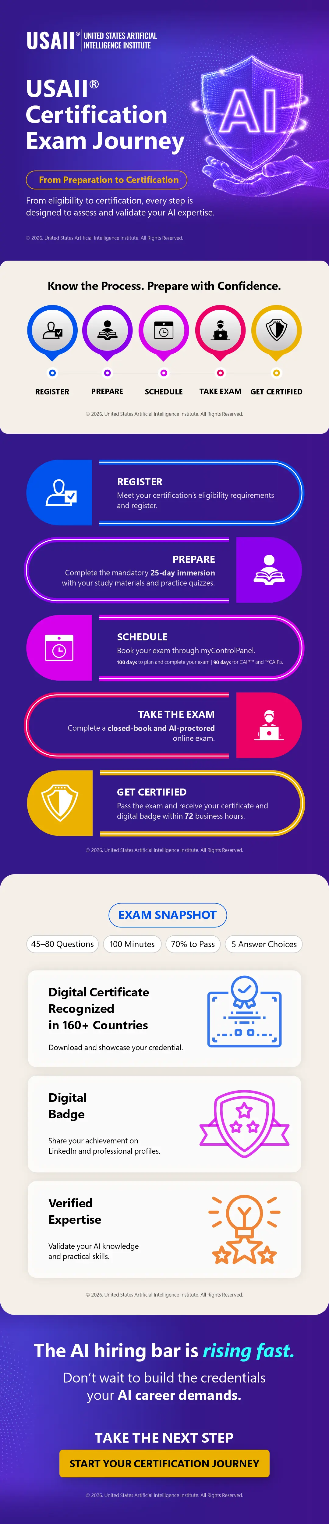 USAII® Certification Exam Journey: From Preparation to Certification | Infographic
