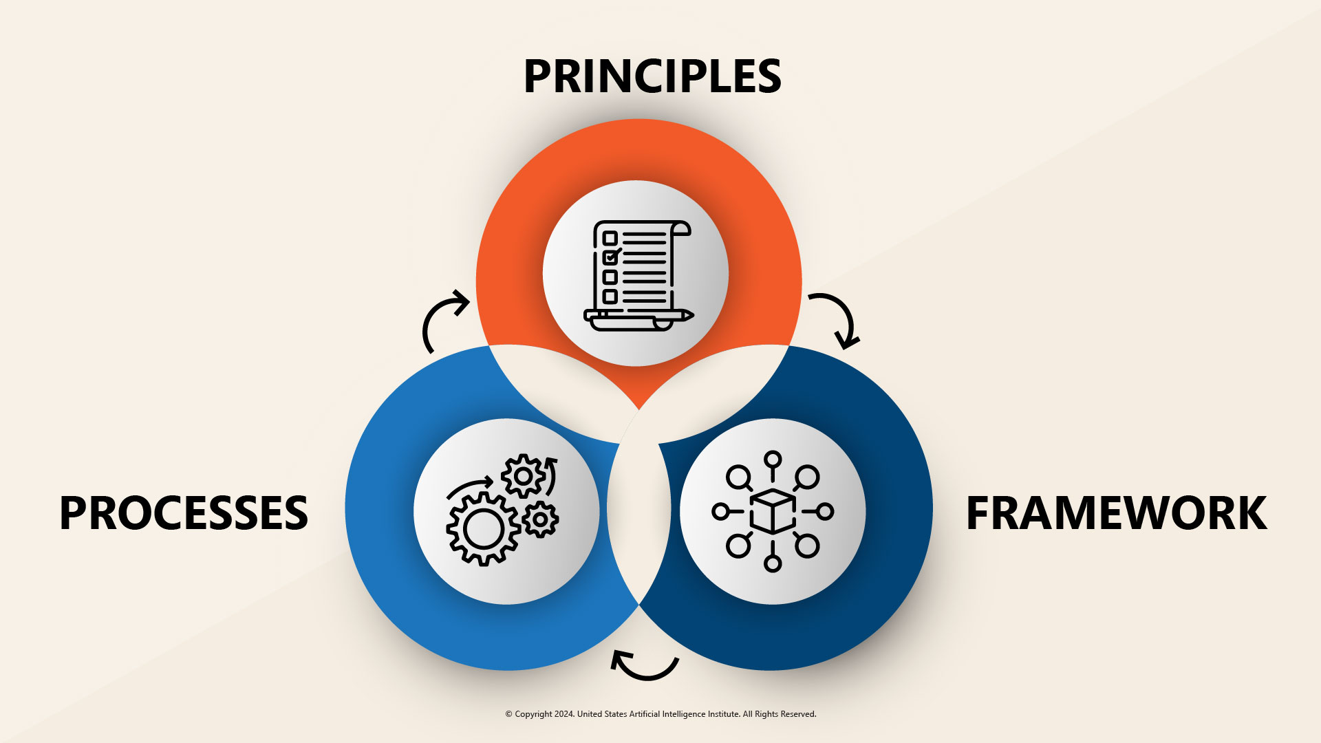 AI Integration Strategy to Enhance Enterprise Risk Management Frameworks