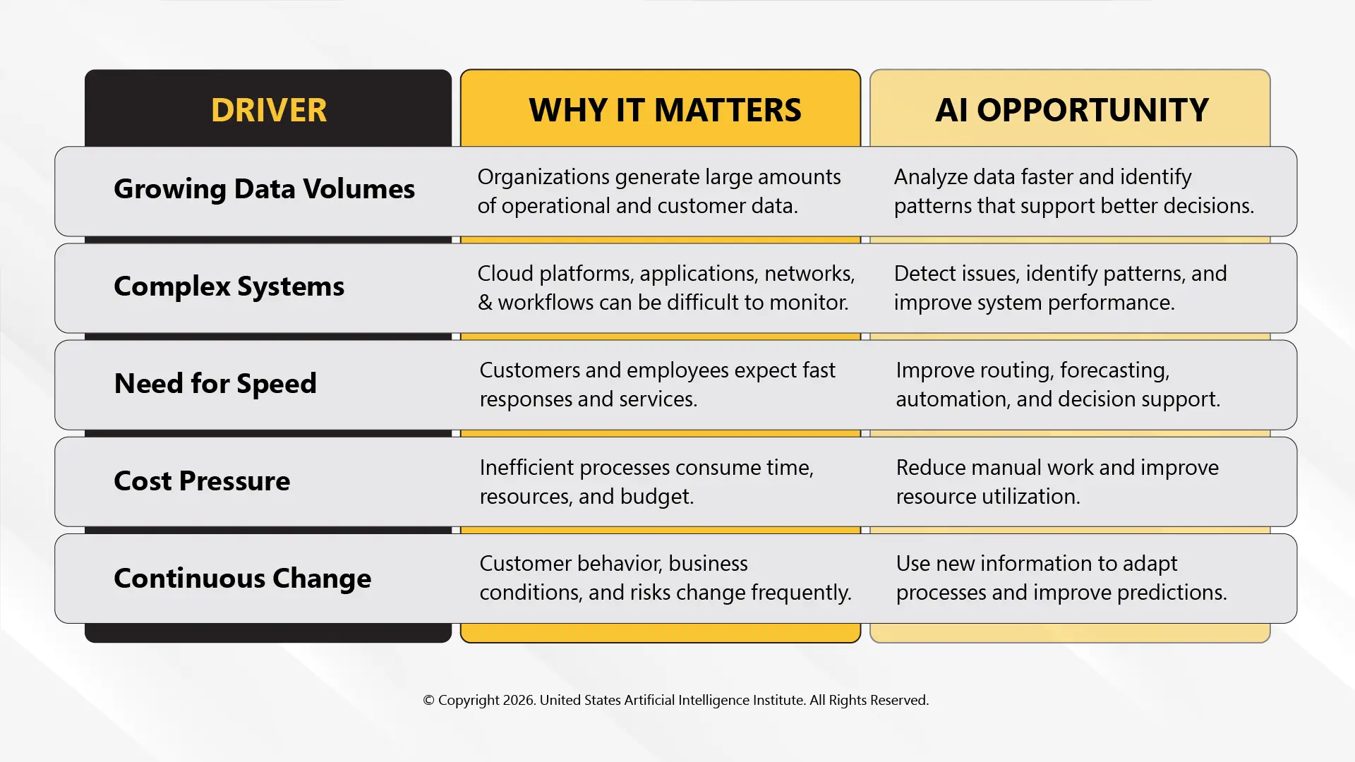 Why Use AI to Optimize Systems?